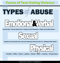 Infographic on the forms of teen dating violence which are Emotional/Verbal/Psychological (puts you down; tells you what to wear; threatens to hurt themselves; blames you for their actions), Sexual (threatens to reveal private info; does not respect your desire for safe sex; sabotage birth control), and Physical (restraining; hitting; shoving; grabbing; shaking; biting; scratching; throwing things).